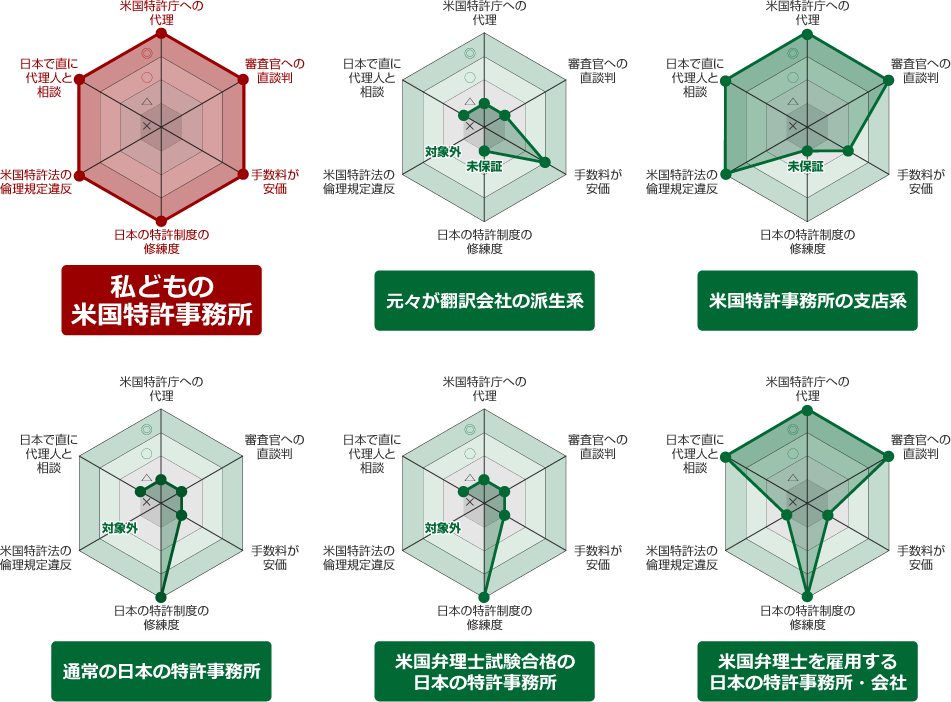 チャート図